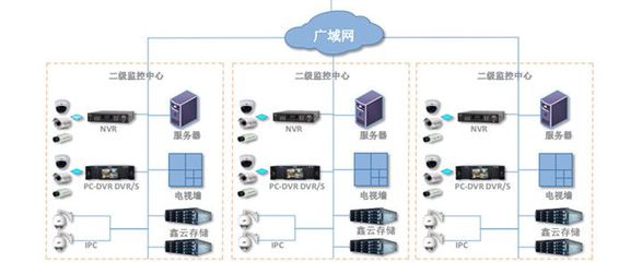 鑫云SS100G-8S 经济型IP网络存储解决方案助力数据处理与存储