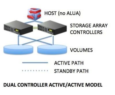 存储知识小讲堂 数据处理与存储服务入门指南