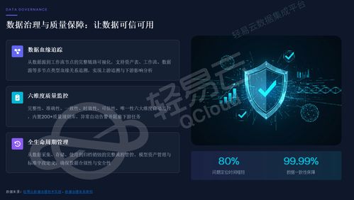 企业数据仓库建设实践与价值分析