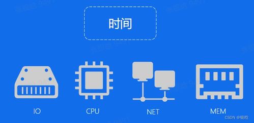 数海航行——解读数据库存储与技术服务的内在关联