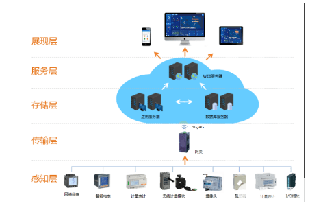 【干货】综合档案管理系统功能全解析 数据处理与存储核心服务
