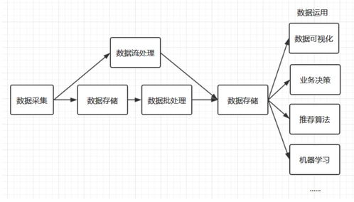 大数据学习指南 从技术栈到实践安装的全面解析