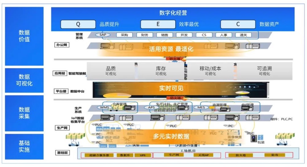 易华录 构建社会信任基石，引领数据资产化服务新时代