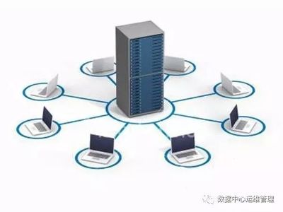 零成本构建数据中心机房容灾方案 策略与实践