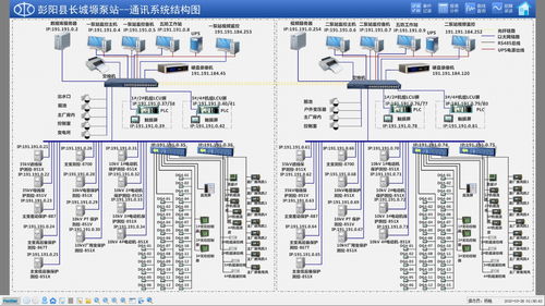 中电电力以综合自动化技术赋能长城塬泵站，实现“可视、可管、可控”智慧升级
