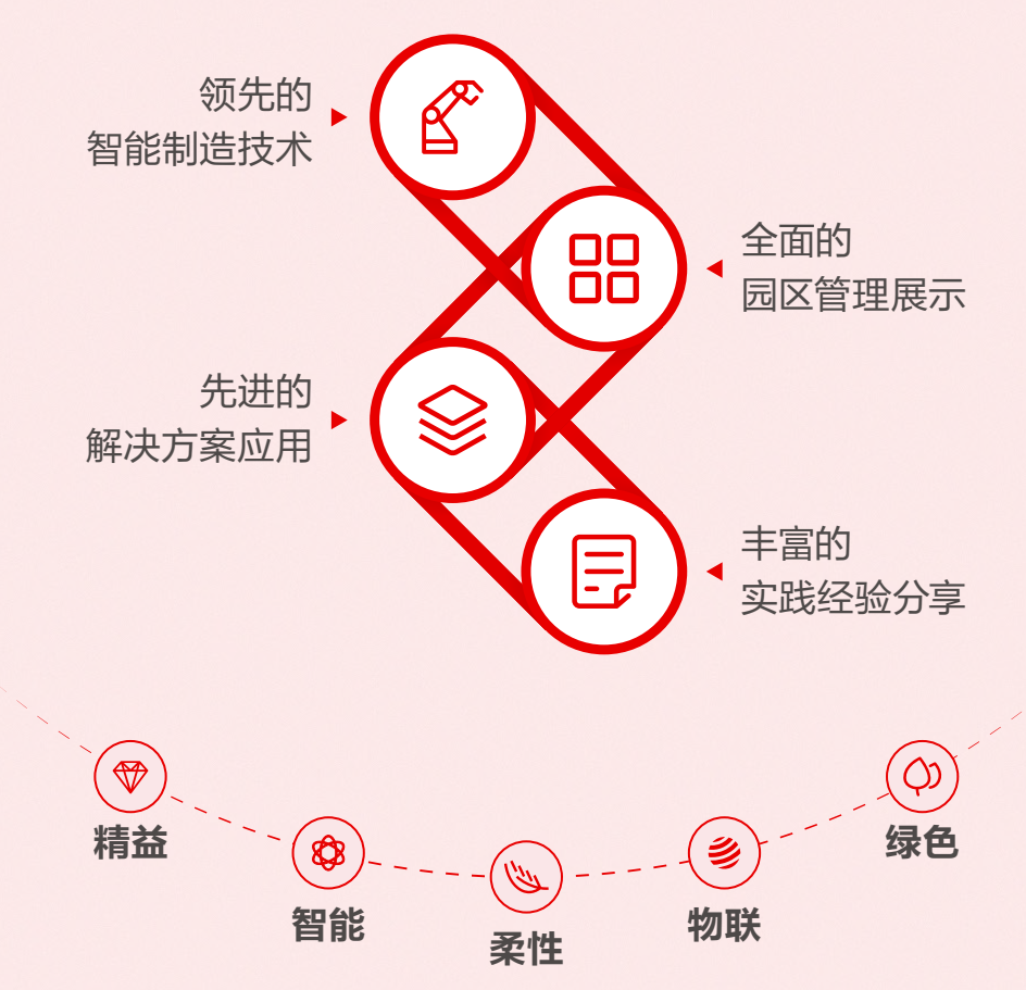 紫光集团杭州新华三未来工厂 重构数据处理与存储服务的数智蓝图